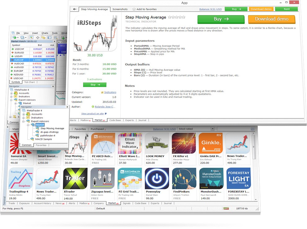 无需离开MetaTrader 4，您就可以在市场购买自动交易和指标